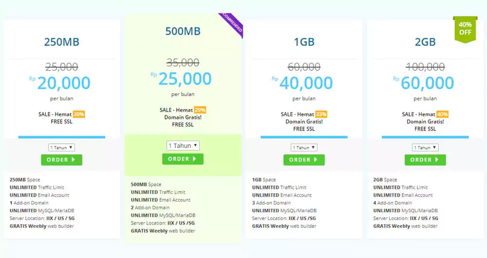 Harga Hosting Profesional Harga Hosting Profesional