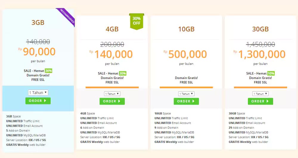 Harga Hosting Enterprice Harga Hosting Enterprice