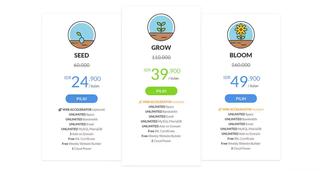 Harga Hosting unlimited Harga Hosting unlimited